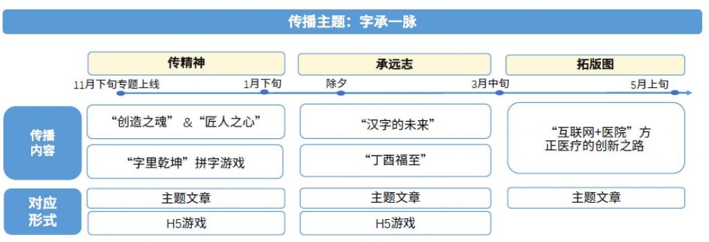 方正集团30年专题项目方案