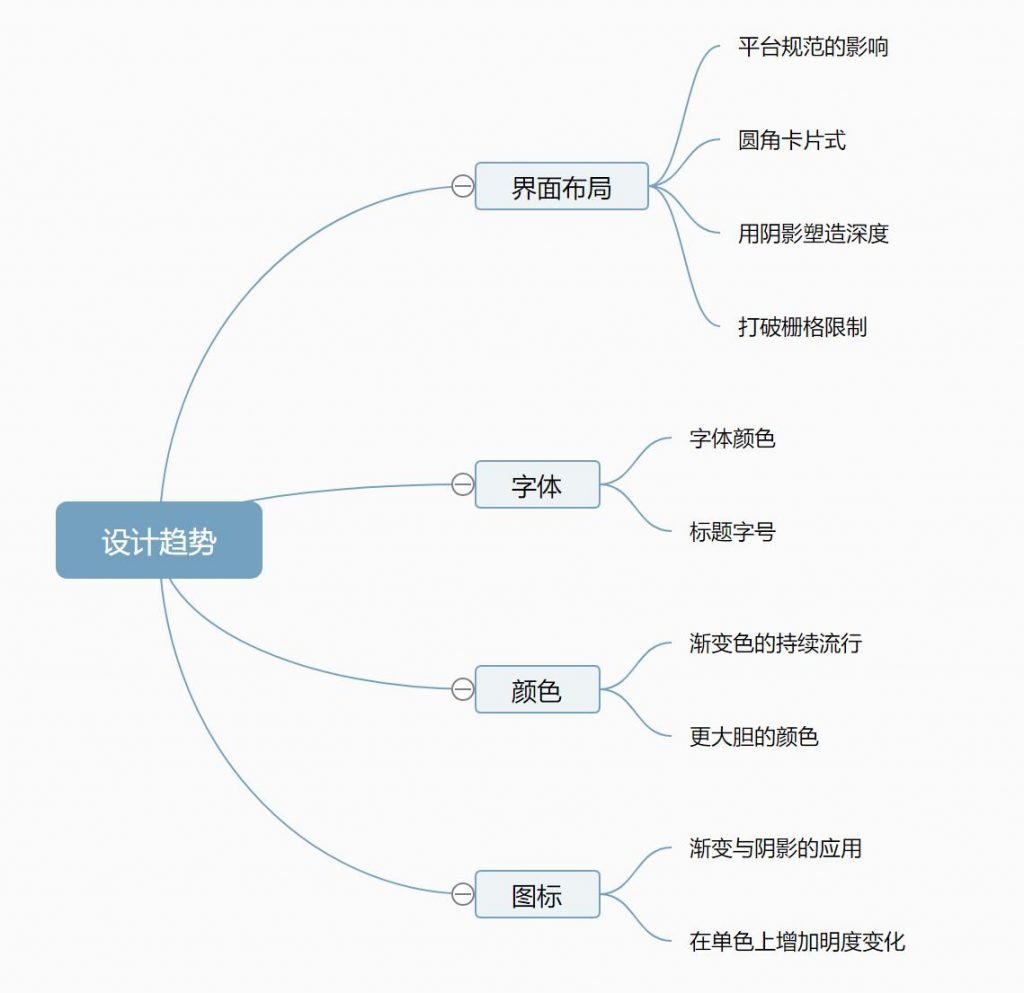 trends_mindmap