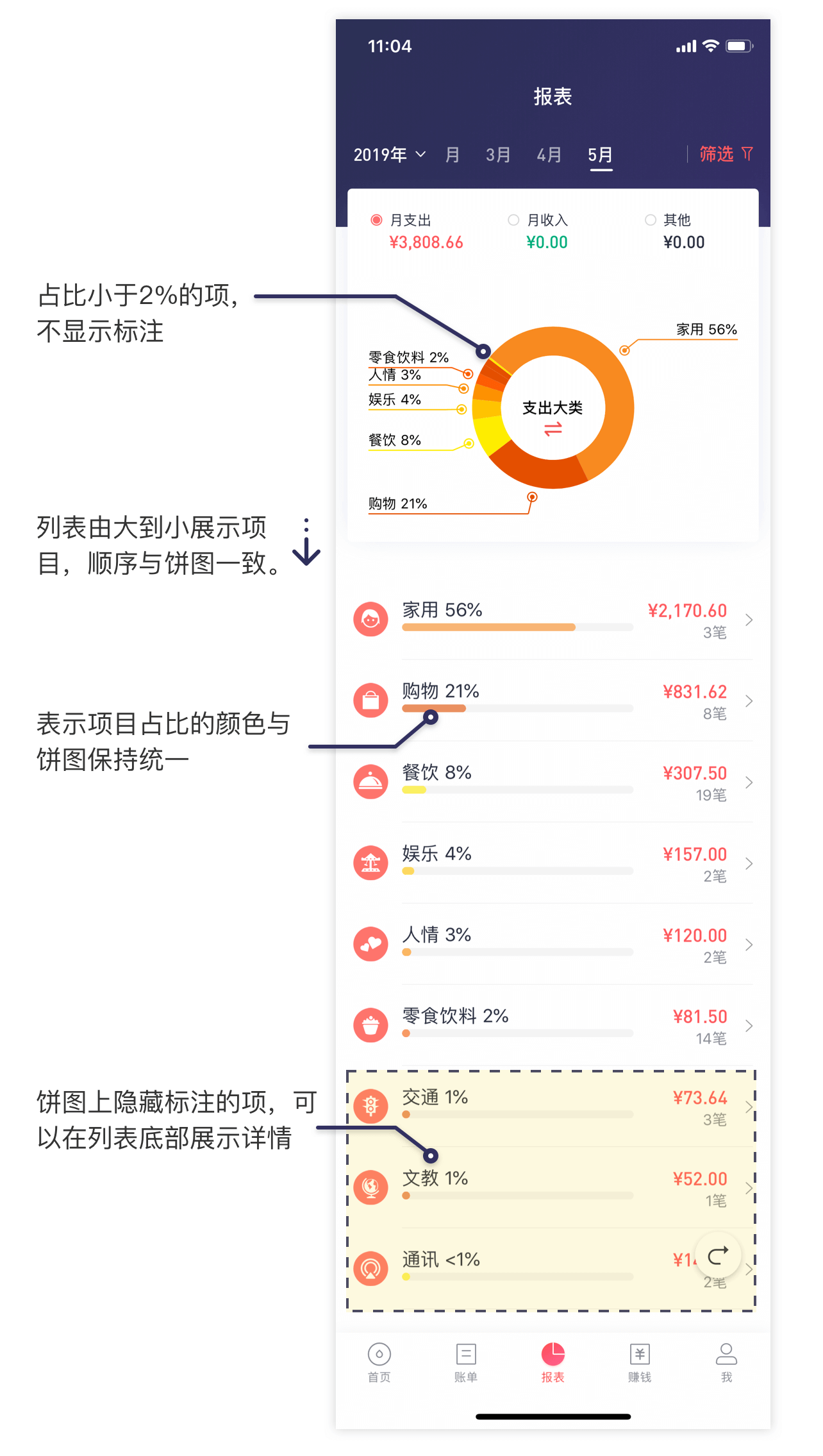 记账app中对消费支出类目的统计