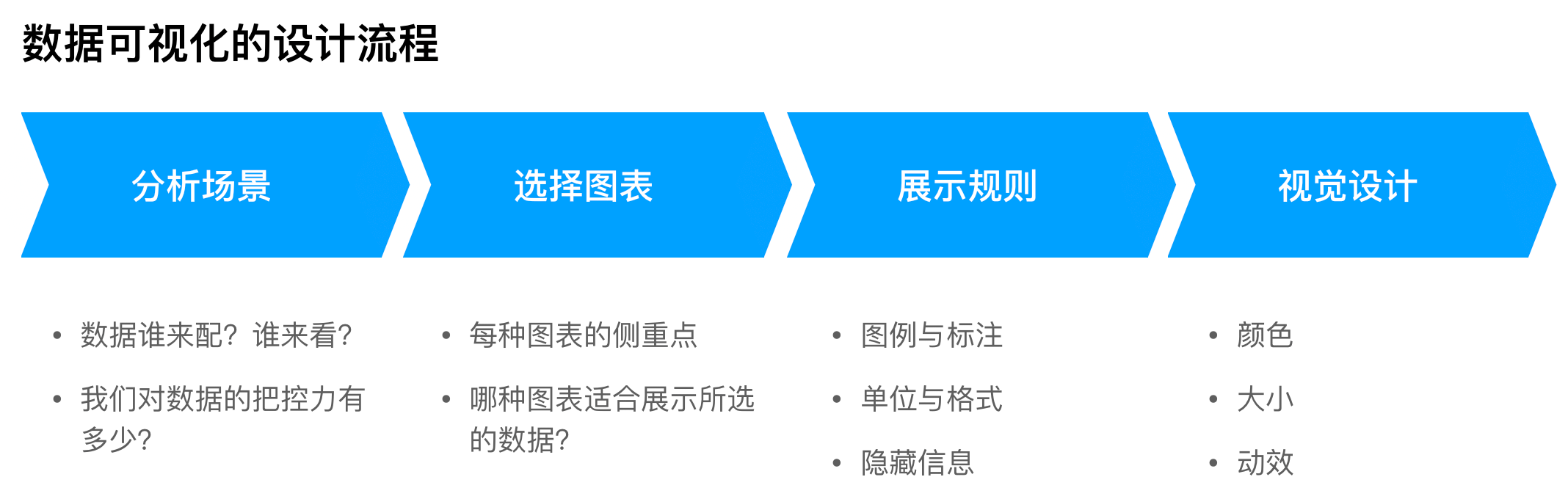 数据可视化设计流程