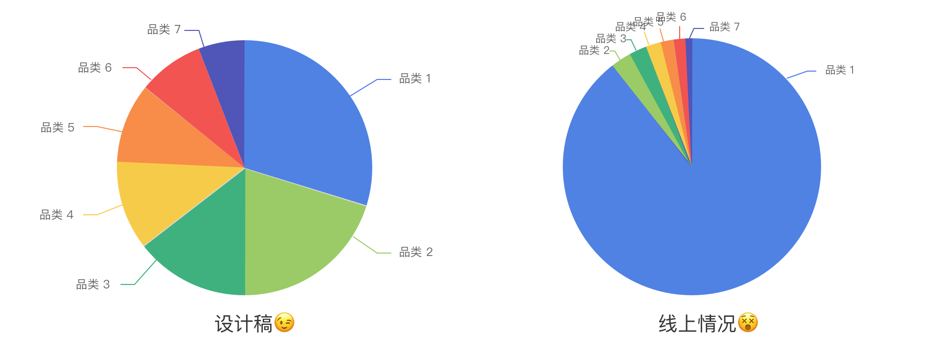 设计稿vs线上情况