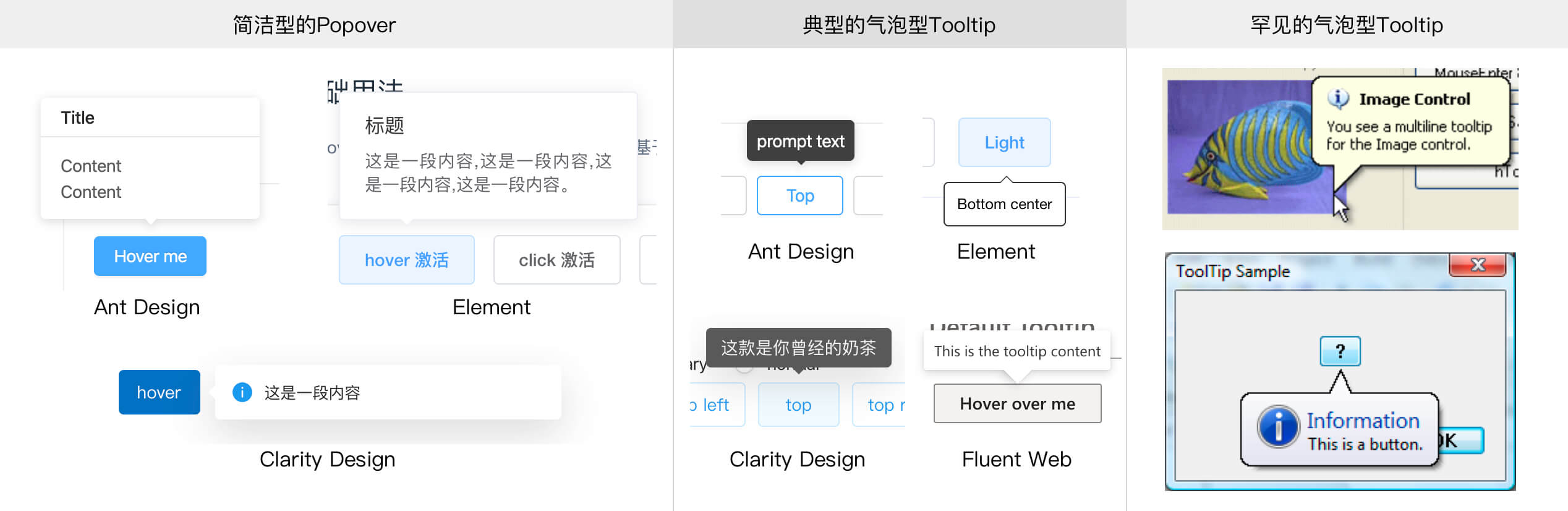 简洁型Popover与气泡型Tooltip对比