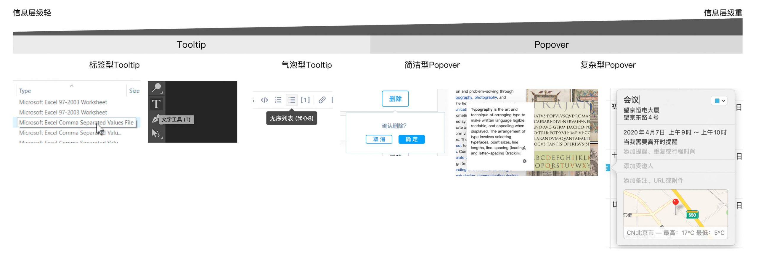 如何使用Tooltip与Popover