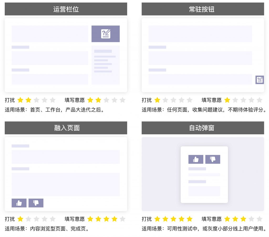 如何轻巧地收集一波用户反馈 – leadwhite