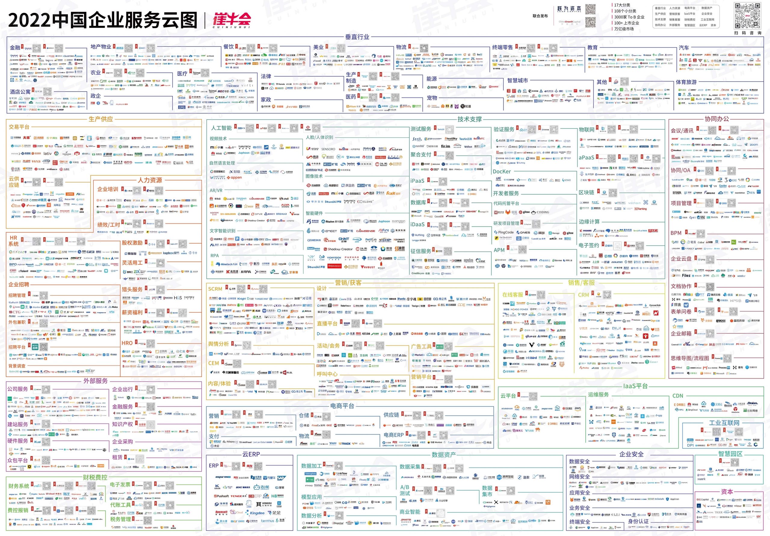 中国企业服务云图，可见每个行业下茫茫多的产品。